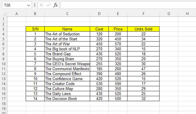 How to Calculate Profit from Sales Using Spreadsheets