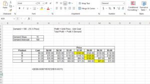 Read more about the article How to Determine the Price of a Product to Ensure Profit Maximization