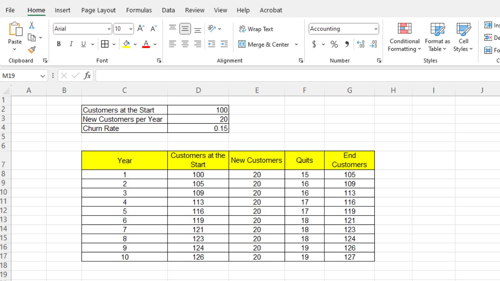 You are currently viewing How to Predict the Number of Customers a Business will have in 10 Years