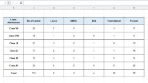 Read more about the article Excel SUM Function