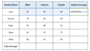 Read more about the article Excel AVERAGE Function